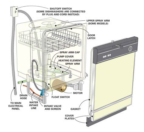 frigidaire ffbd2406ns9b|Frigidaire Dishwasher FFBD2406NS9B – EasyApplianceParts.com